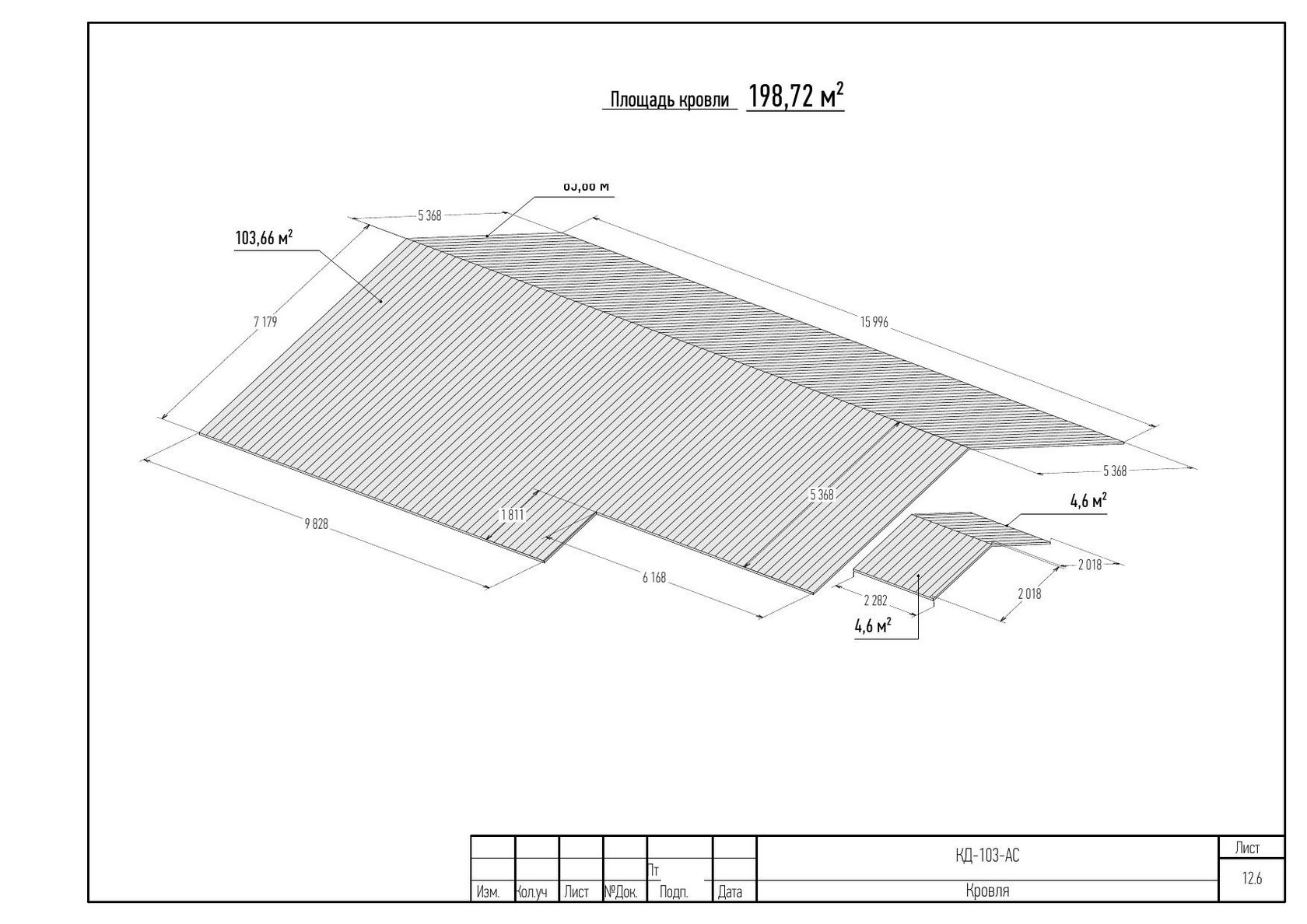 Лист 12.6 — площадь кровли 198,72 м² с разбивкой по скатам