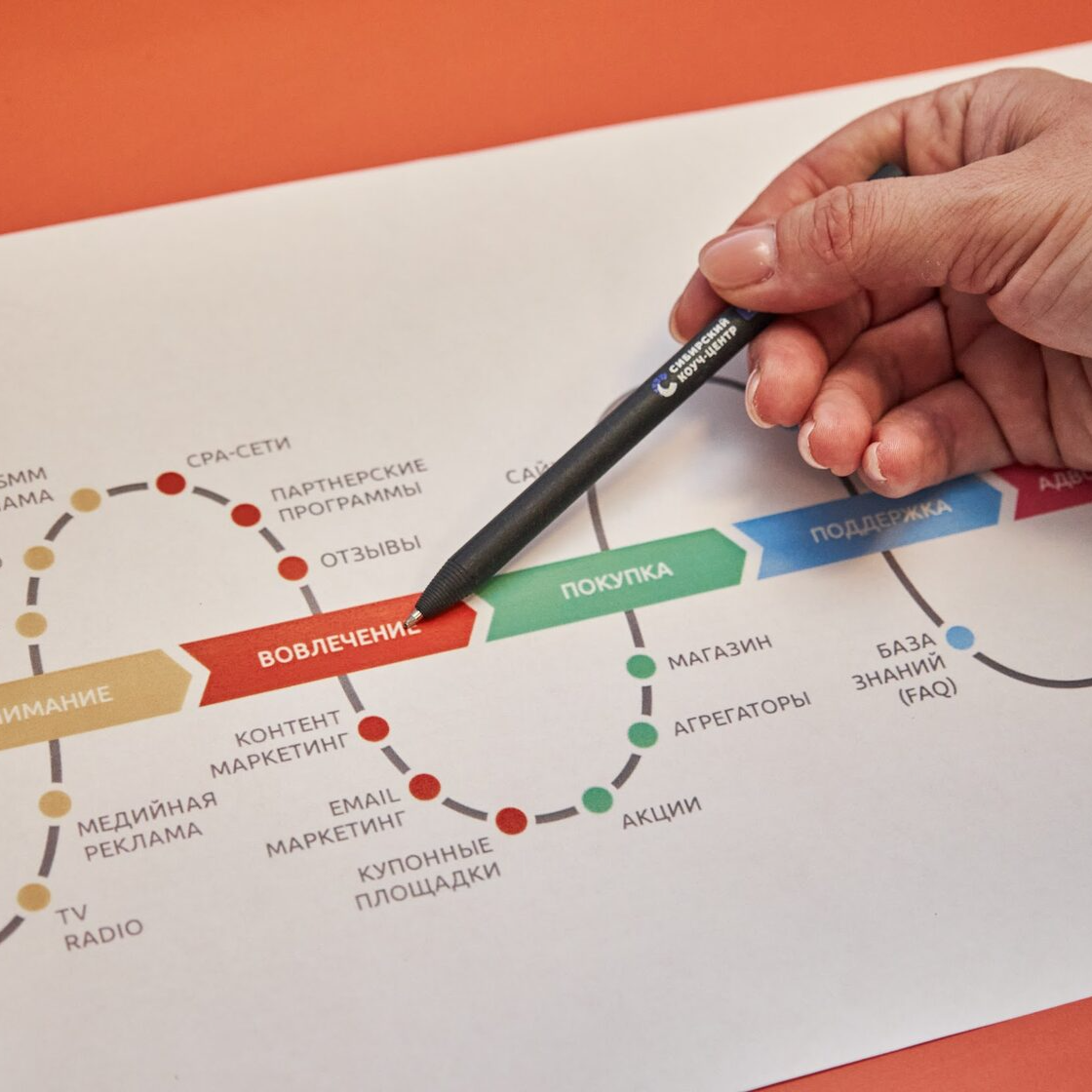 развитие гибких компетенций