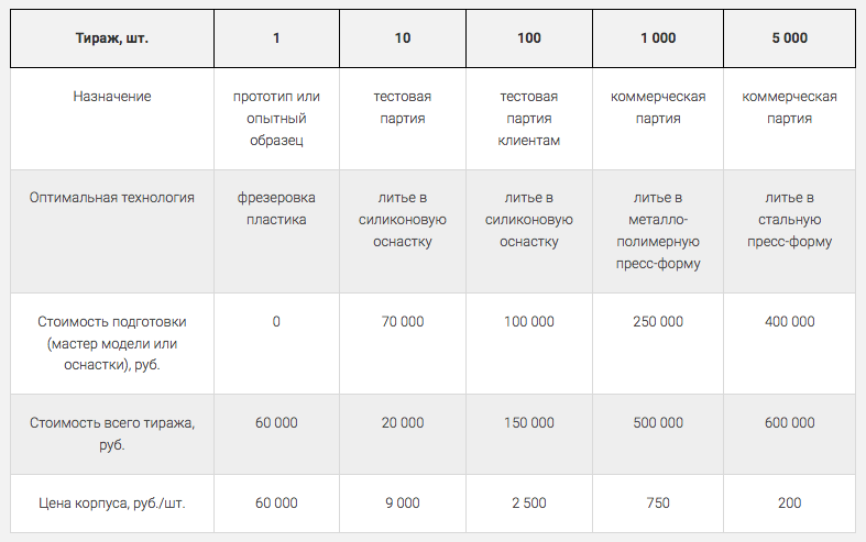 Обычно производители меняют дизайн продукта по одной из этих двух причин