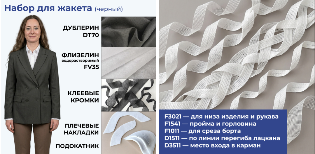 готовый набор для пошива жакета