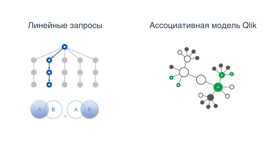 Ассоциативная модель. Ассоциативная модель данных qlikview. ассоциативное моделирование это. шарики для моделирования схемы.