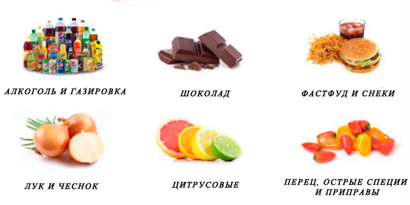 Запрещенные продукты при ГЭРБ