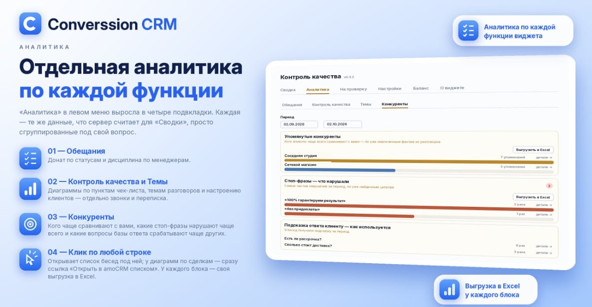 Контроль качества: отдельная аналитика по обещаниям, качеству, темам и конкурентам