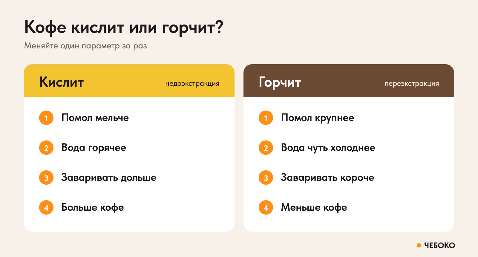 Что делать, если кофе кислит или горчит: помол, температура воды, время и доза