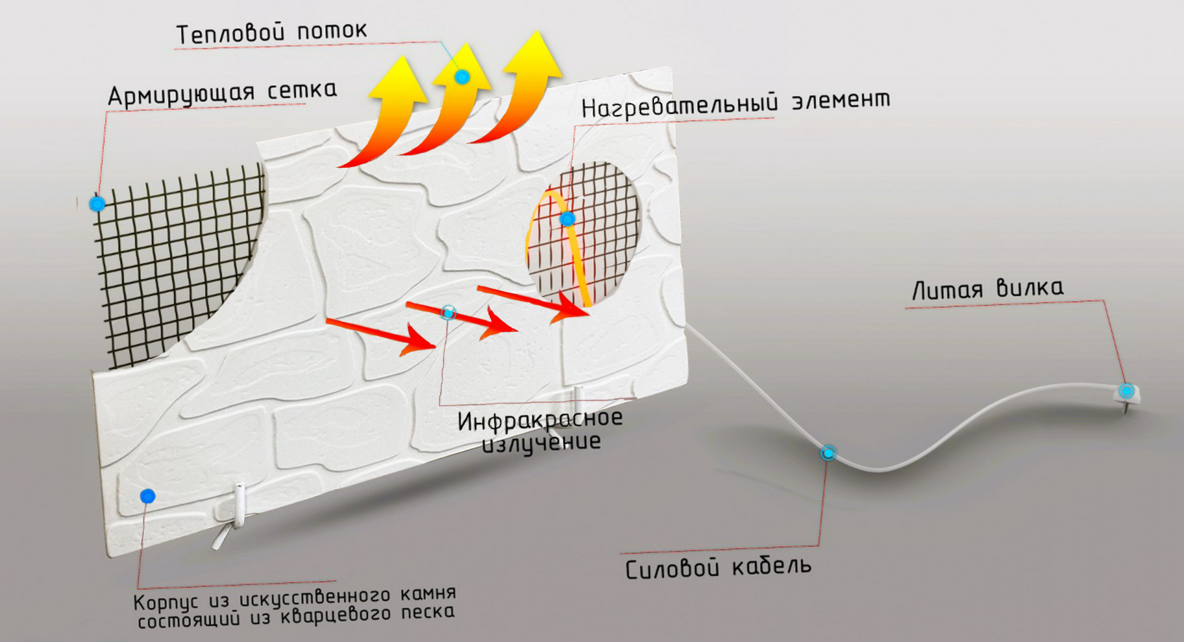 Кварцевый обогреватель теплэко характеристики. Кварцевые обогреватели для дома энергосберегающие настенные. Теплопитбел радиатор. Кварцевый обогреватель техноэко. Монолитный кварцевый обогреватель эксо 380 вт.