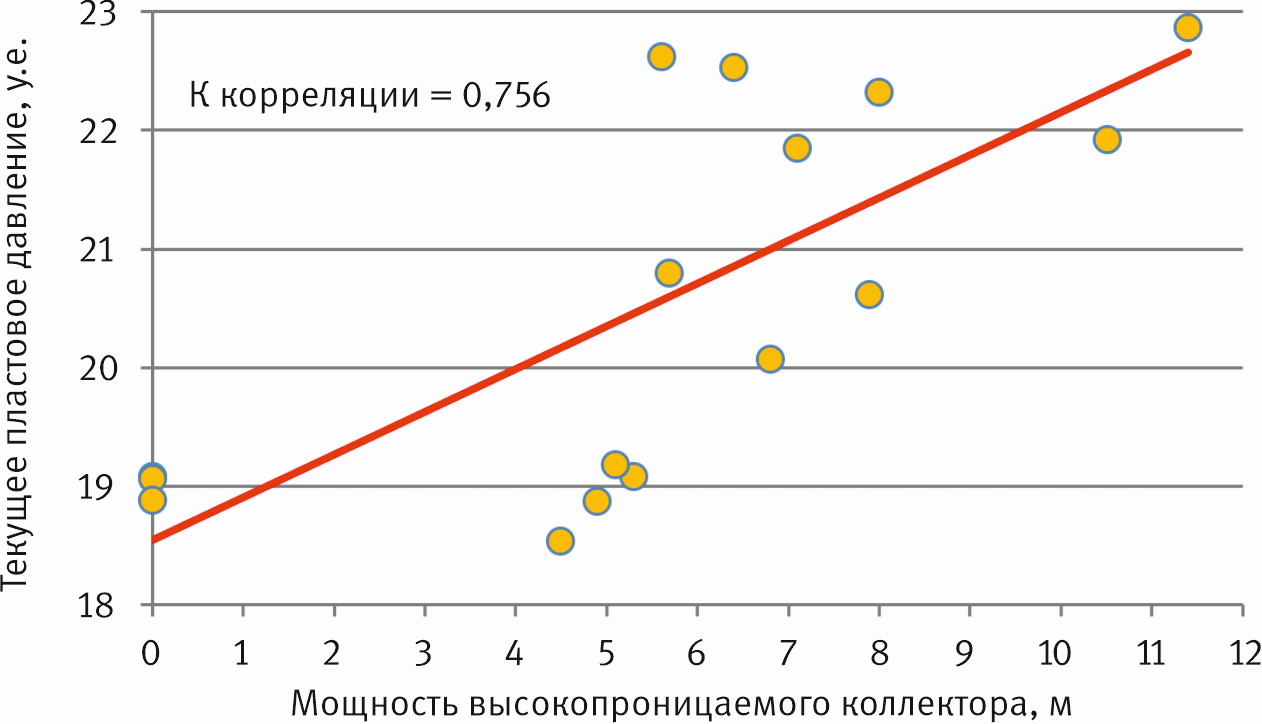 Пырейное ГКМ — строение залежи пласта ПК1