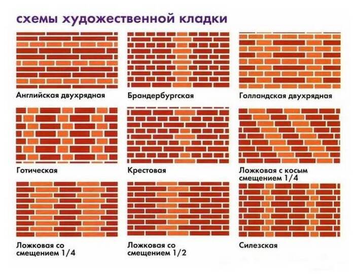 Виды кирпичной кладки