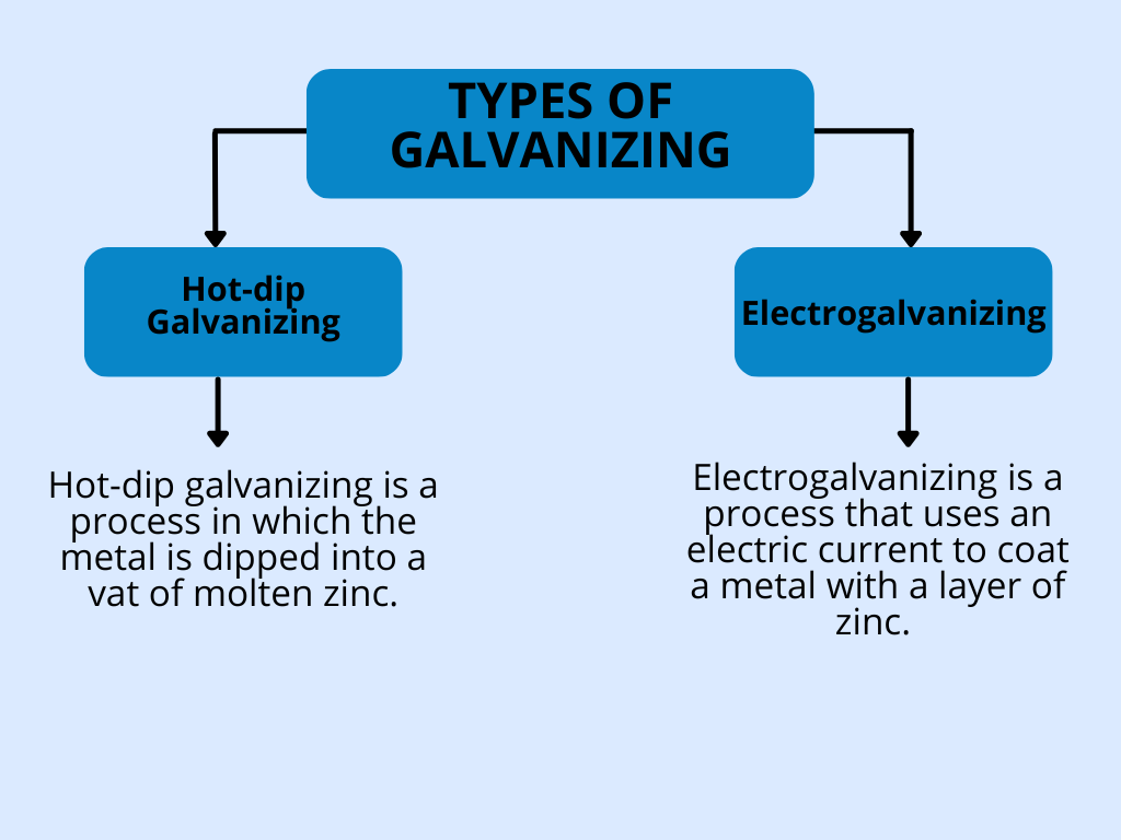 galvanization-benefits-and-sustainability