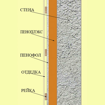 Утепление лоджии схема