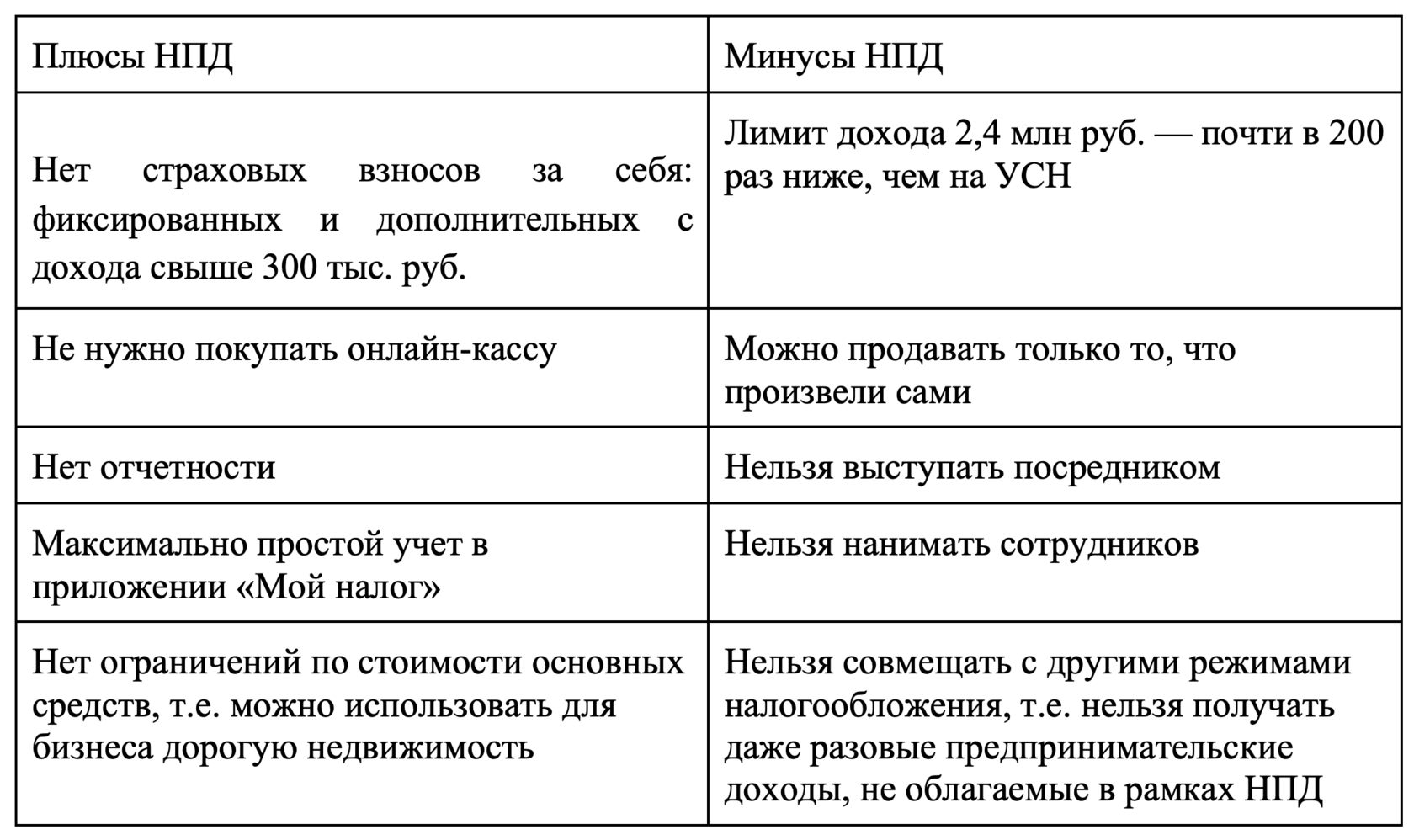 Можно ли перейти с УСН на НПД