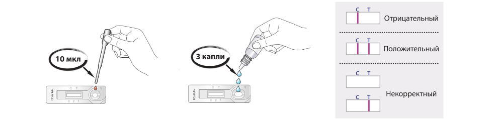 Как пользоваться том том. Как пользоваться тестом на коронавирус. экспресс-тест на ковид как пользоваться. схема проведения экспресс теста на ковид. как пользоваться тестом на ковид.