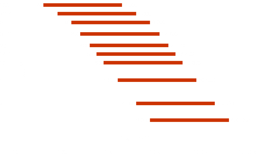 Генератор астра 100