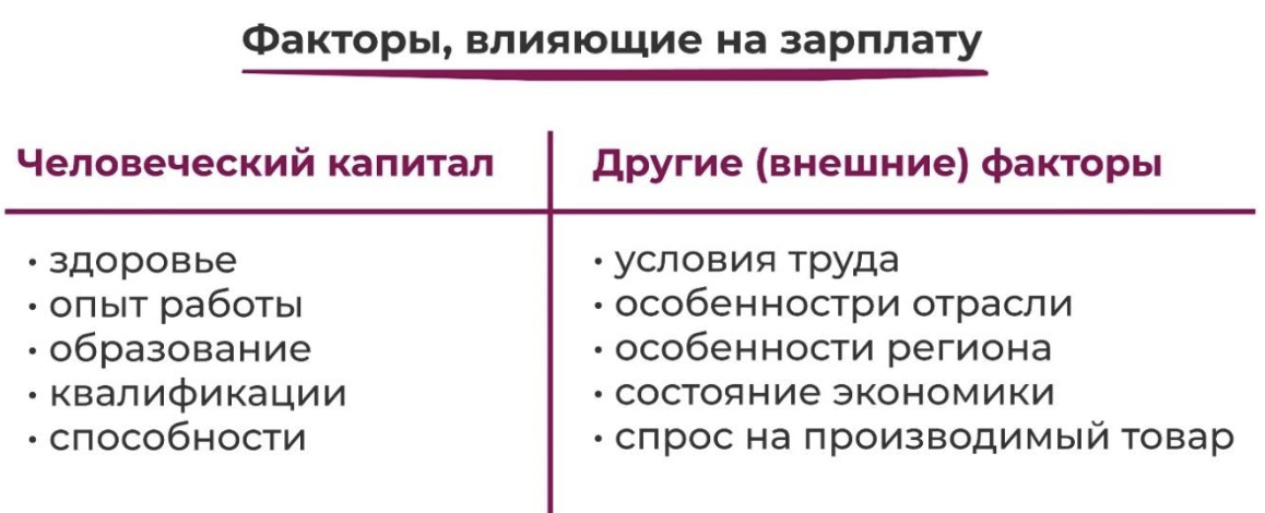 Представьте что вы помогаете учителю оформить презентацию к уроку обществознания по теме факторы