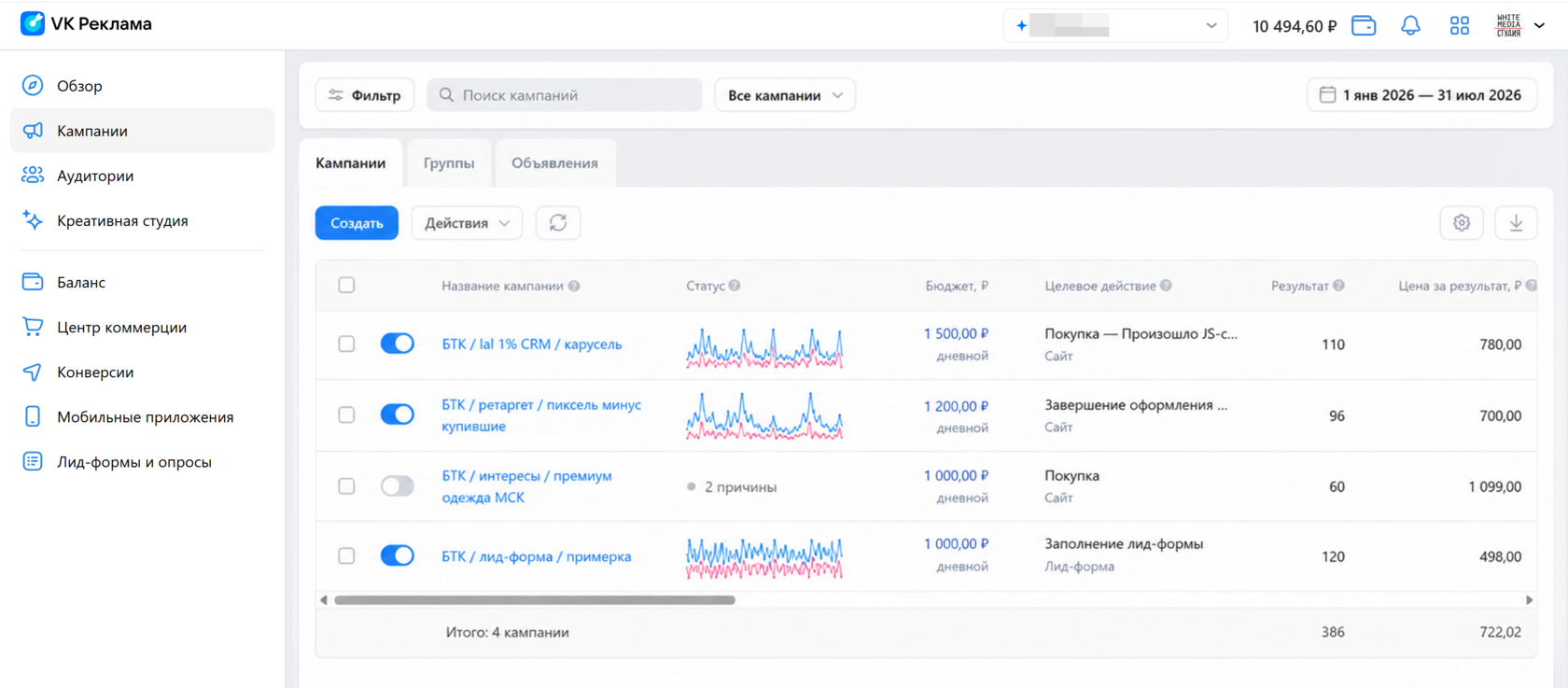 Скриншот рекламного кабинета VK Рекламы: четыре кампании за 01.01.2026—31.07.2026 и строка «Итого: 4 кампании» — 386 результатов, цена за результат 722,02 ₽