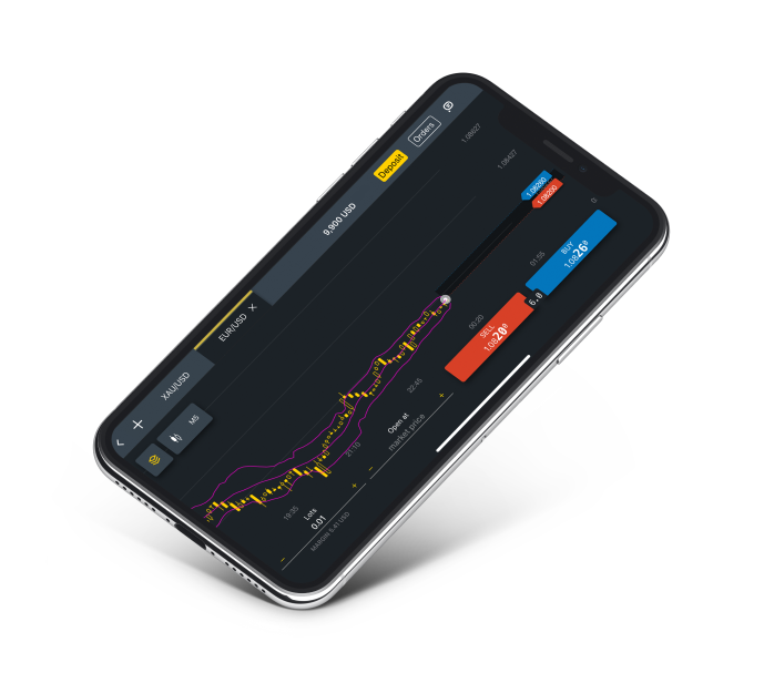 Đăng ký Exness: Đăng ký tài khoản giao dịch Exness ngay hôm nay | Exness Vietnam