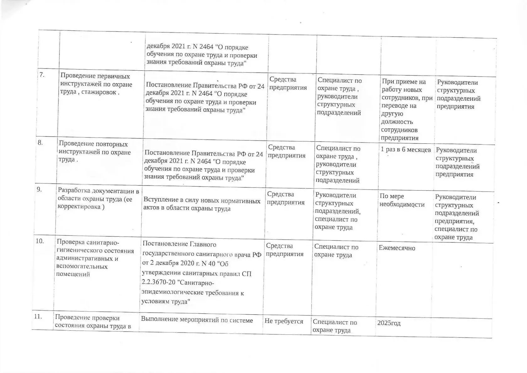 Документы по охране труда