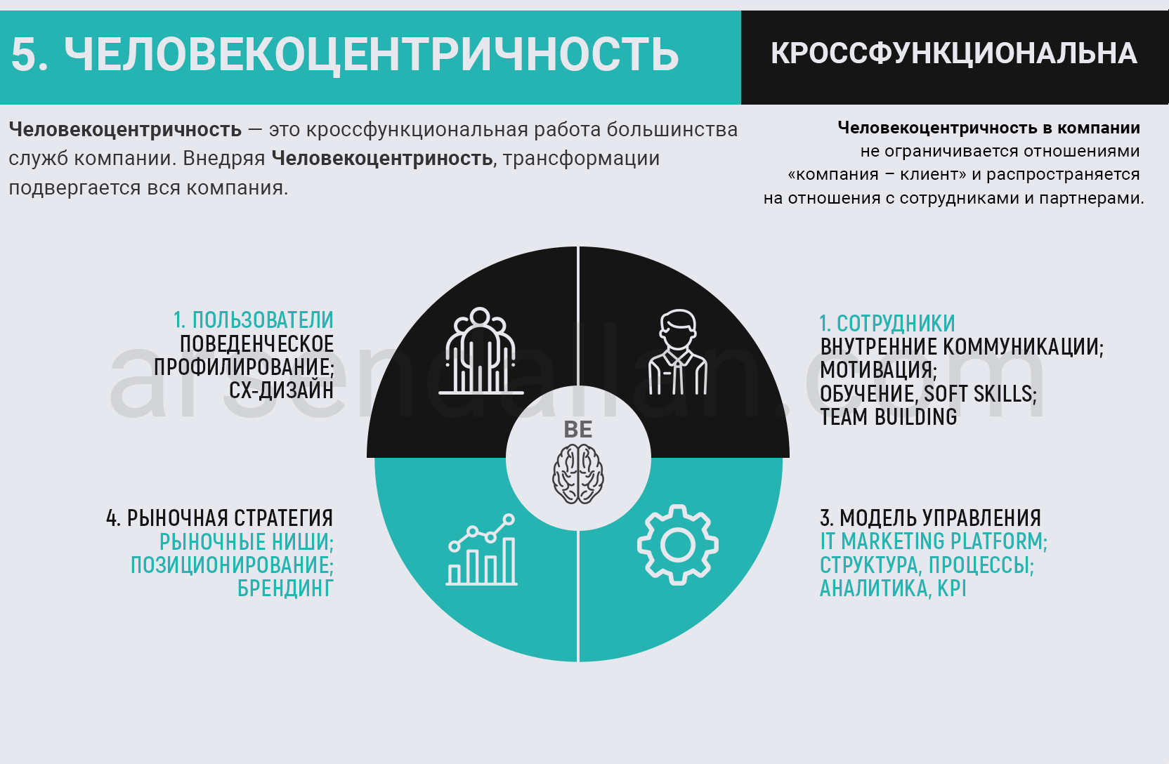 Проект "Государство для людей"