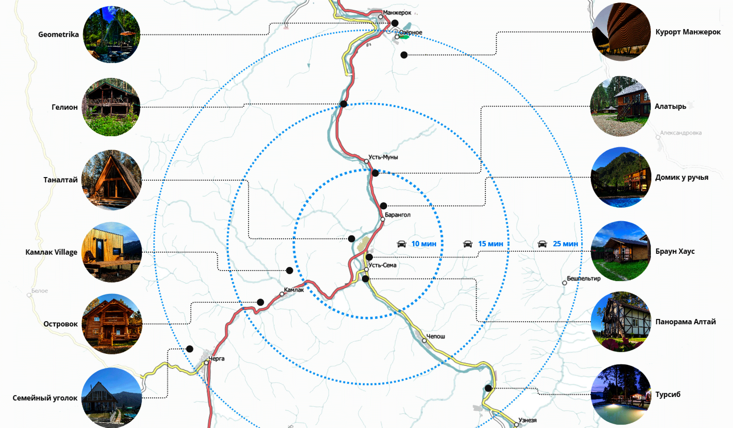 Altai. Situation Plan. Analysis of the hotel sector