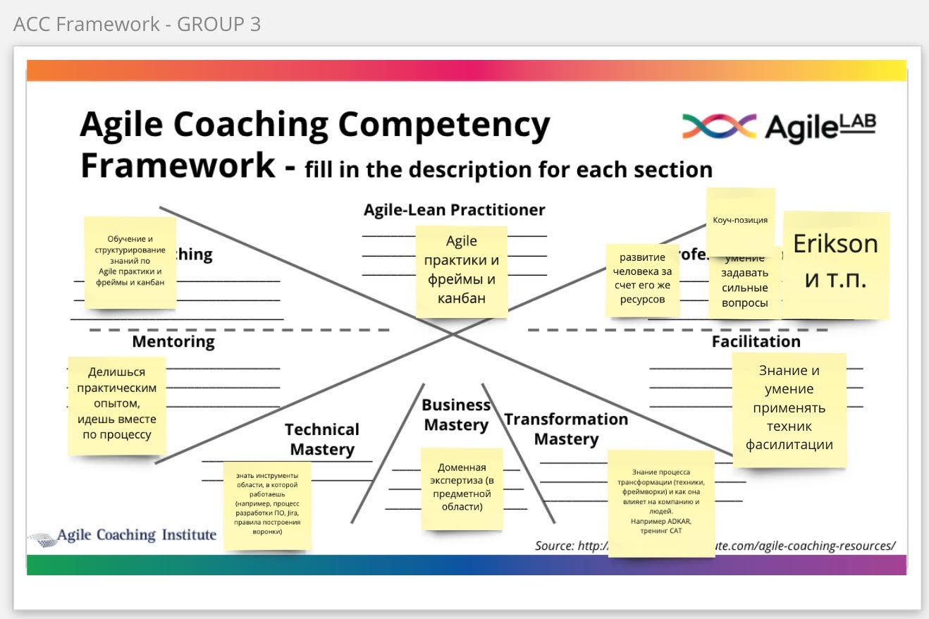 Тренинг Agile Coaching (ICP-ACC) Online, 30 ноября - 15 декабря | AgileLAB