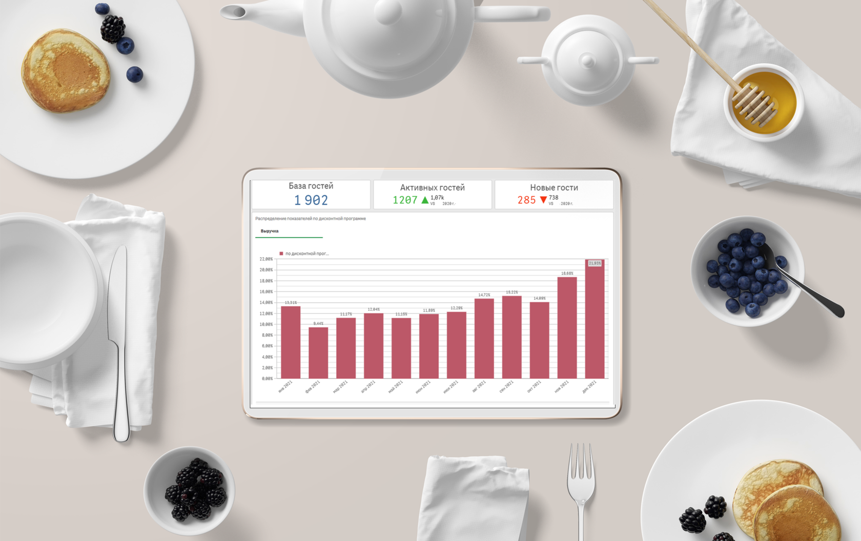 ТОП-25 KPI в ресторане и кафе - управленческий учет ресторана