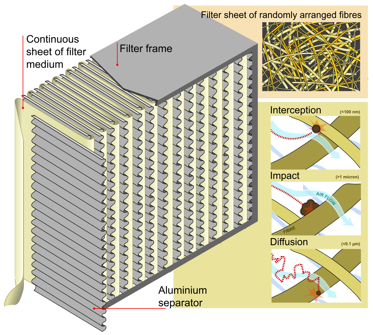 All you need to know about an HVAC air filters