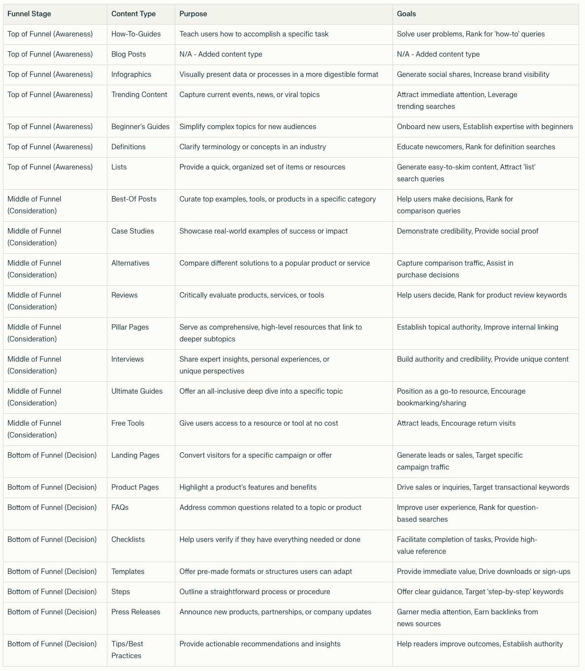 content-marketing-funnel