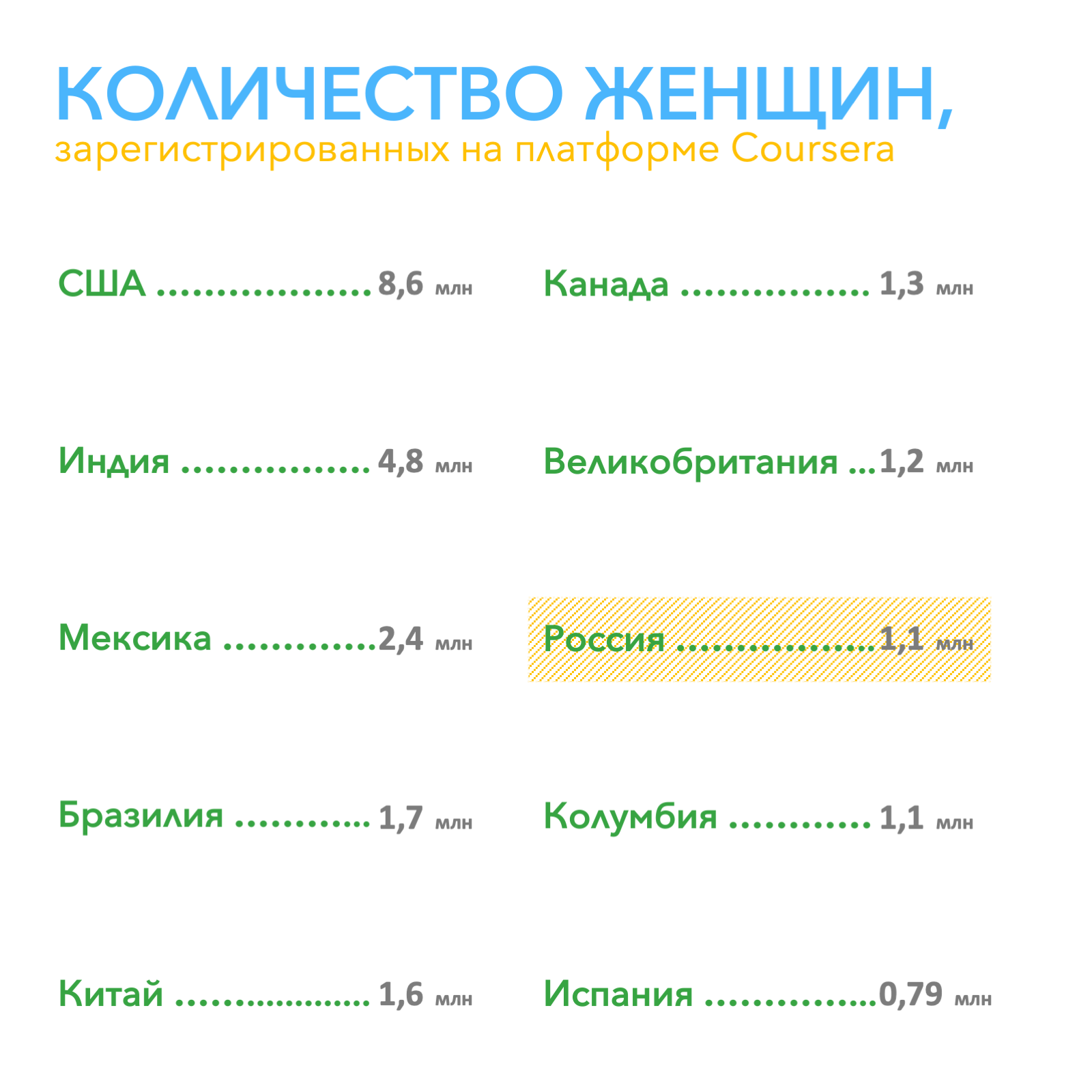 Как и чему учатся женщины онлайн в России и мире | Women and Skills Report  | Forbes Education - образование за рубежом и в России