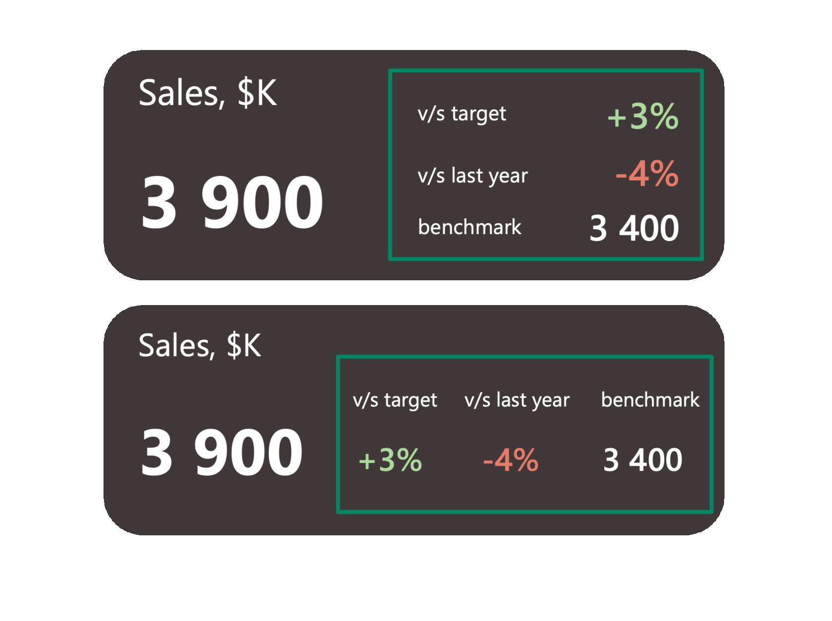 Make your Data Speak