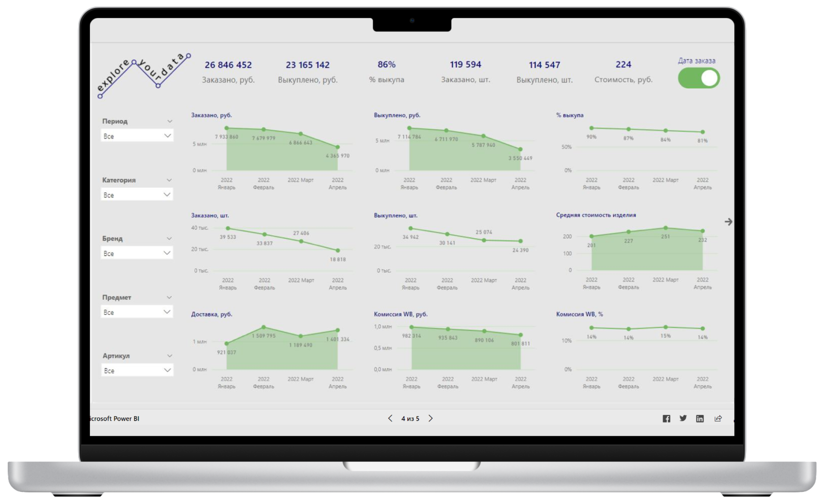 дашборд с историческими данными