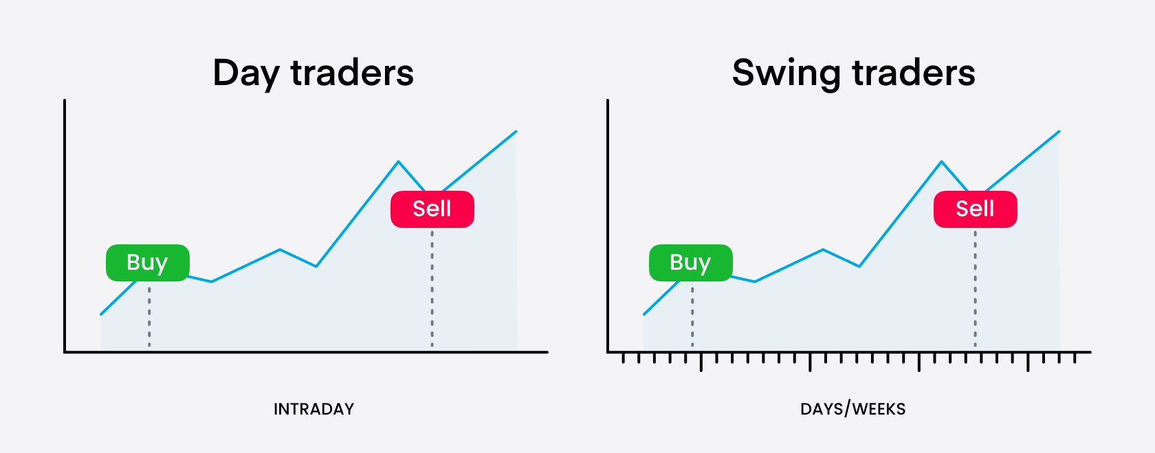 day trading vs swing trading 