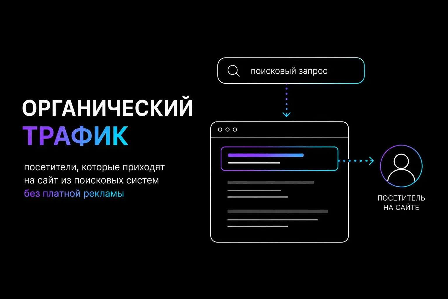 Органический трафик сайта