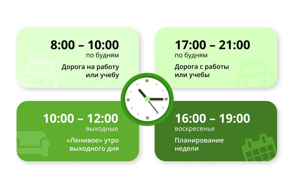 Выбор времени для рассылки