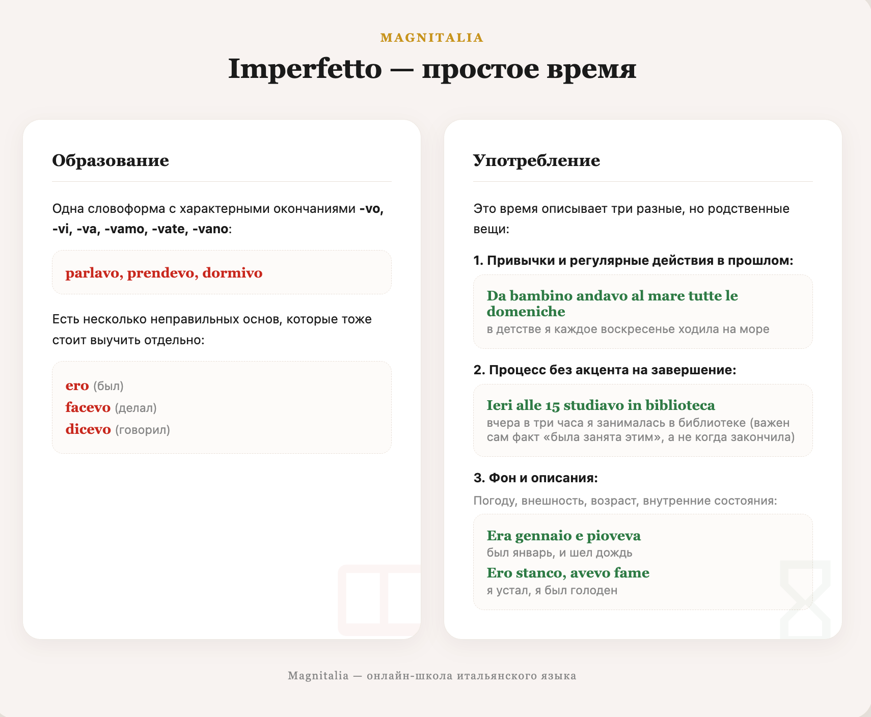 Инфографика: образование и три случая употребления imperfetto в итальянском языке с примерами