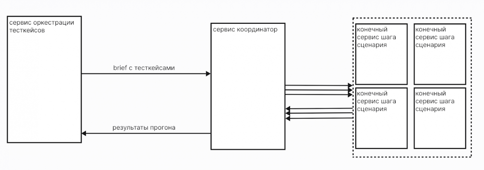 Схема системы