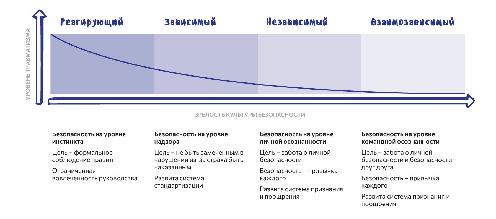 02 Кривая Бредли