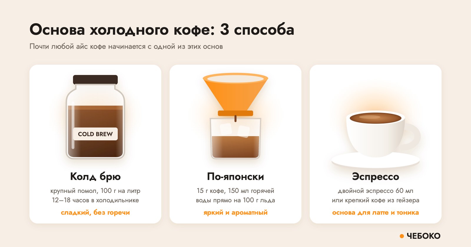 Основа холодного кофе: колд брю, кофе по-японски и эспрессо