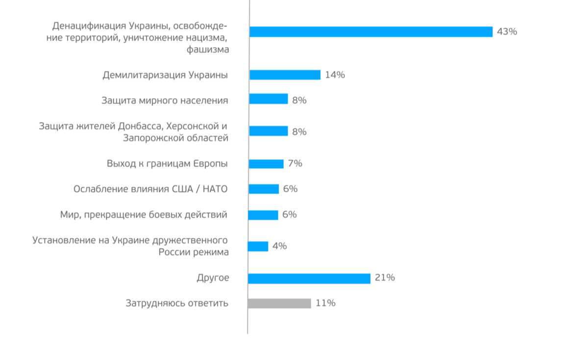 Цели демилитаризации украины