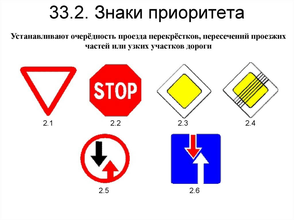 Дорожные знаки приоритета картинки