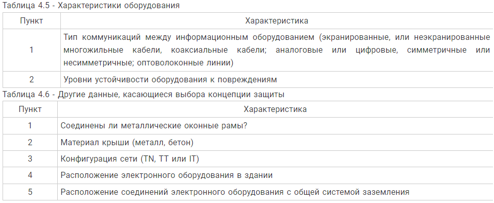 Какие элементы должны включать в себя устройства молниезащиты