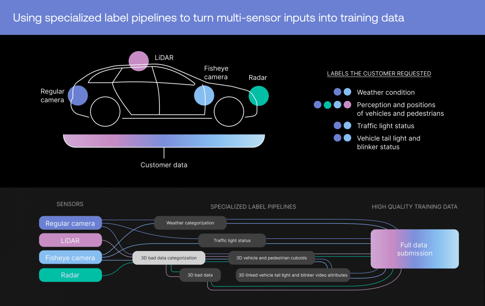 разметка слайдов в powerpoint. разметка данных вакансия работа. датасет для машинного обучения. размеченные данные для машинного обучения. датасеты.