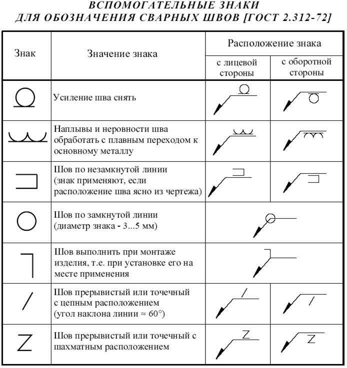 Условные обозначения сварных швов на чертежах гост 14771 76