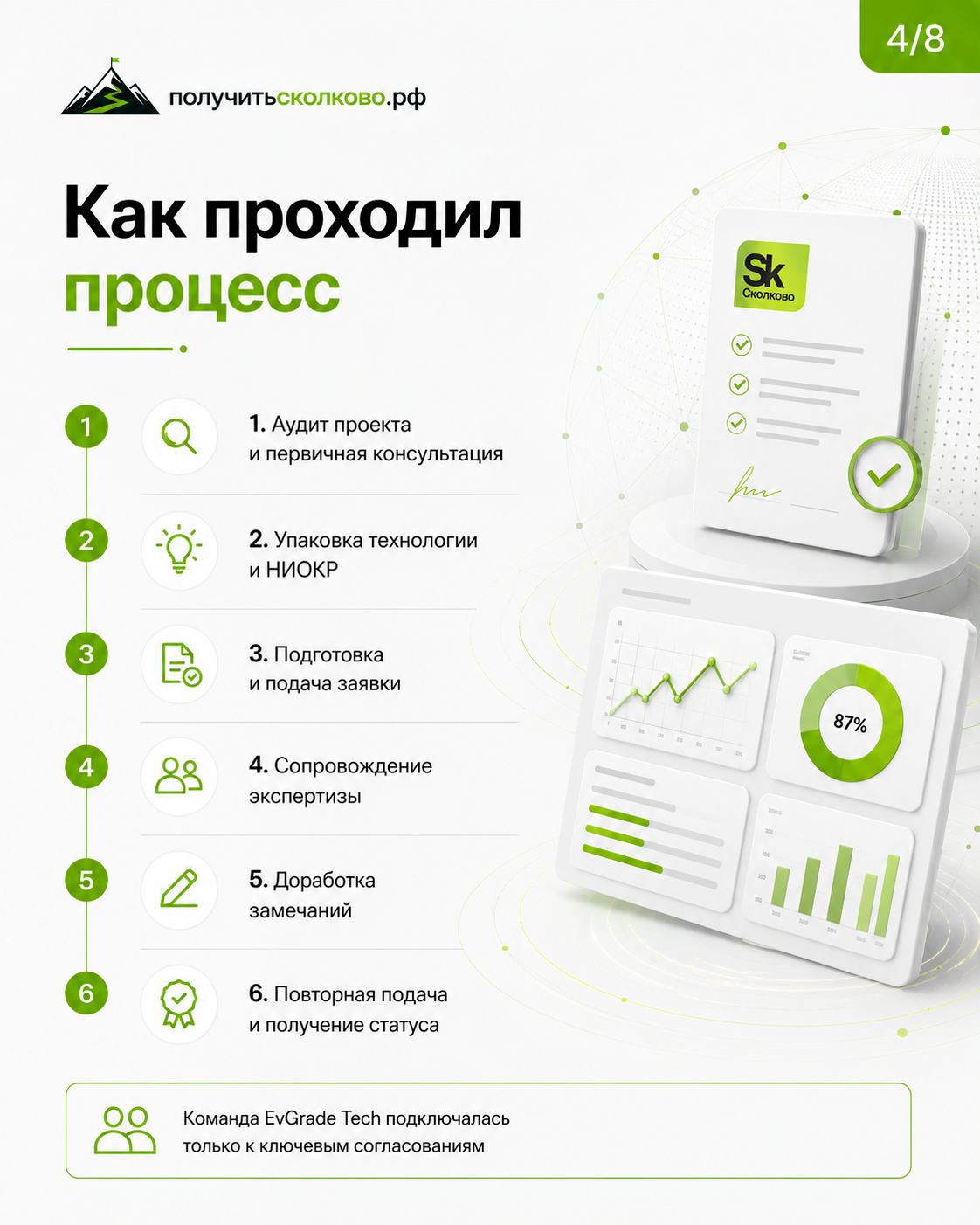 Материал EvGrade Tech для кейса о статусе Сколково