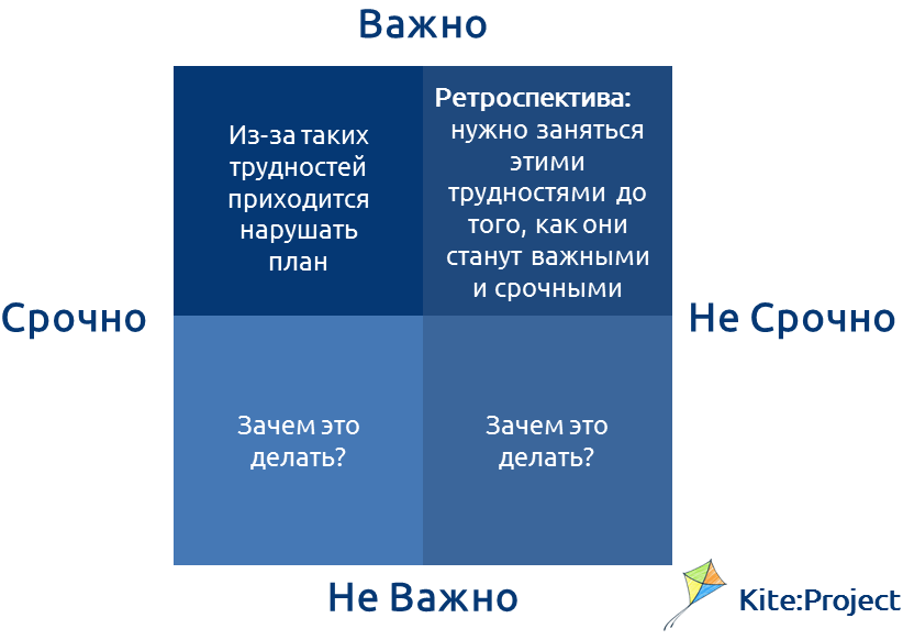 Пример ретроспективы проекта