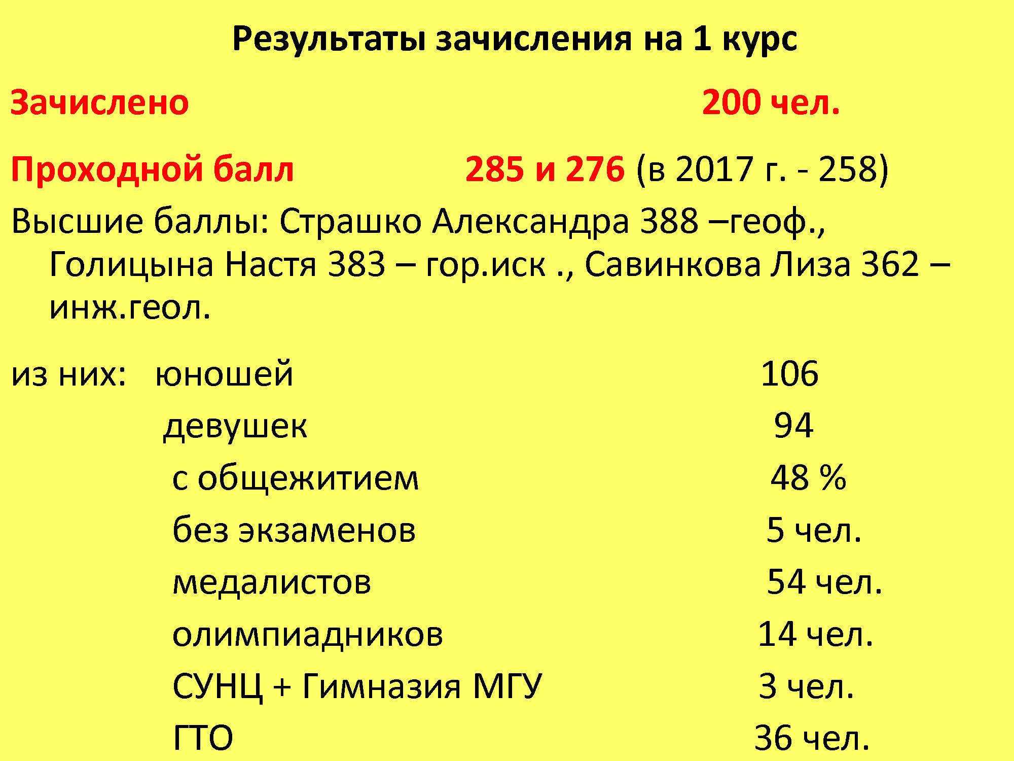 Геофак МГУ проходной балл. МГУ проходные баллы.