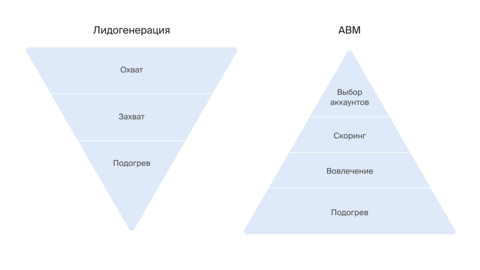 Экспертные продажи и маркетинг в B2B