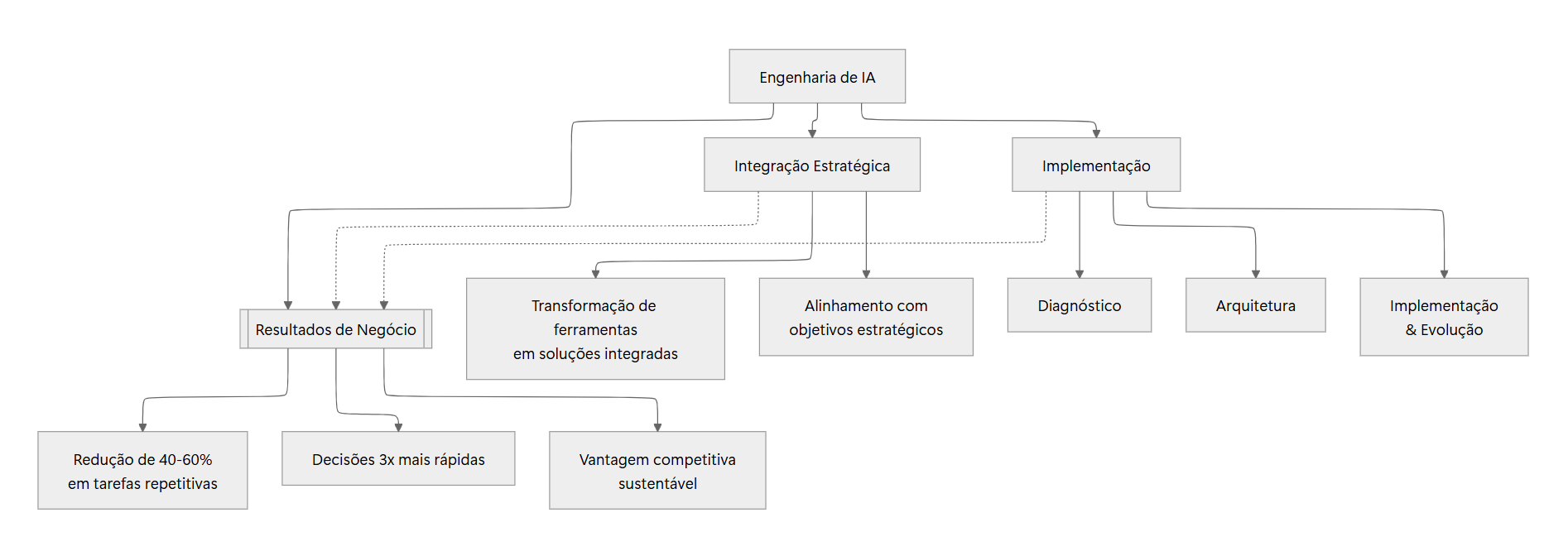 Diagrama