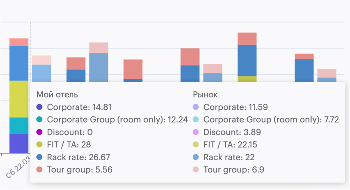 Вызовы индустрии