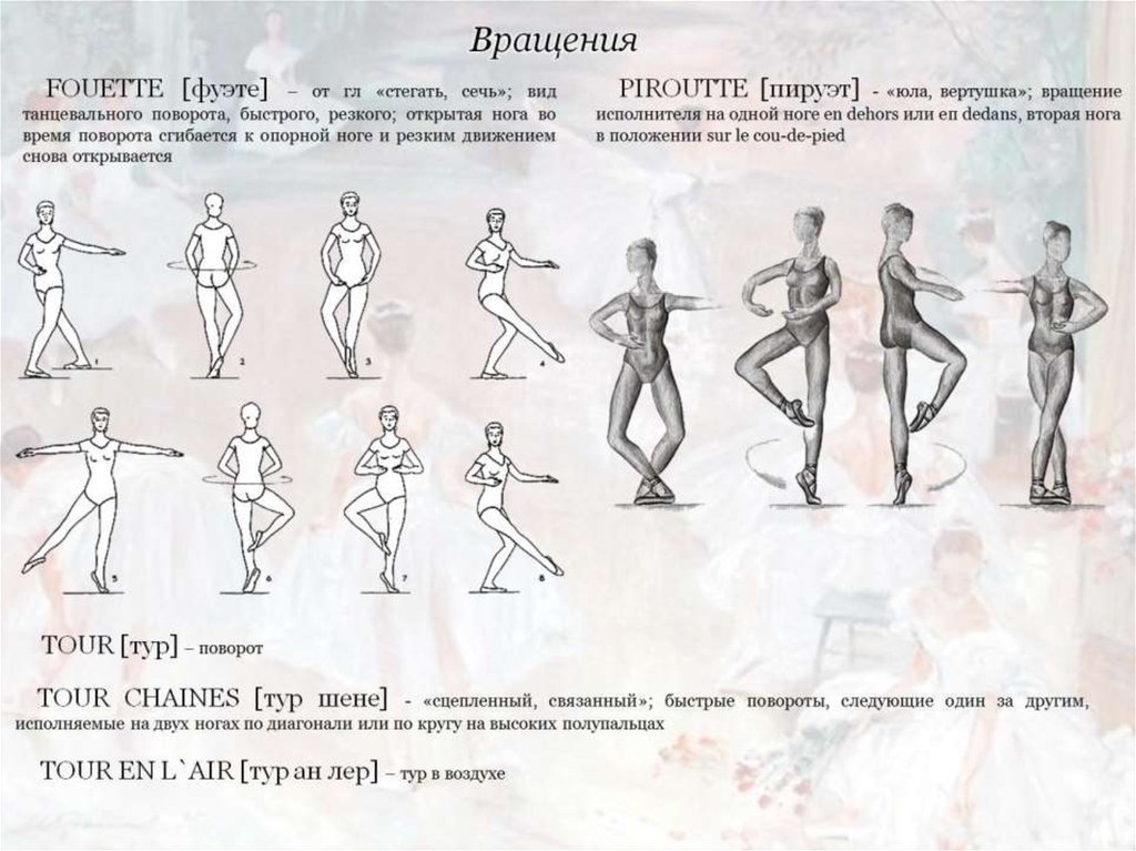 Названия движений человека. Вращение Шене в классическом танце. Вращения шине классический танец. Название движений в классическом танце. Балетные термины движений.