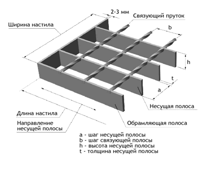 Фальшпол на оку