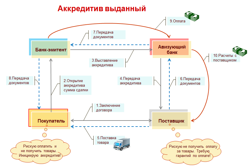 Какова роль банка эмитента в карточных проектах